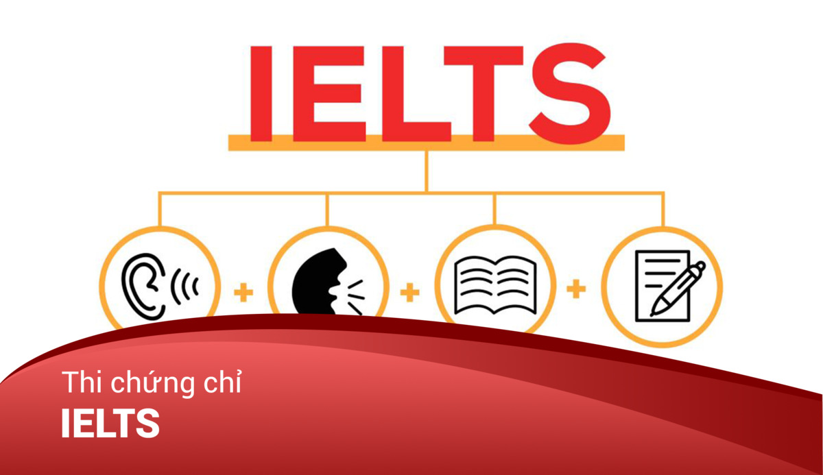 Kì thi IELTS